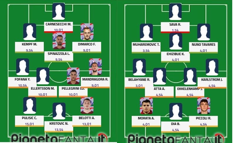 Top&flop 4.a giornata: Belotti torna super; Morata ancora in ombra